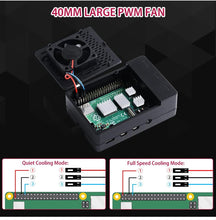 Load image into Gallery viewer, GeeekPi 8GB Starter Kit for Raspberry Pi 4-128GB Edition, Case with PWM Fan, 18W 5V 3.6A Power Supply for Raspberry Pi with ON/Off Switch, HDMI Cables for Raspberry Pi 4B (8GB RAM)