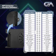 Load image into Gallery viewer, 26800 Games in 1 Pandora Saga DX Plus Arcade Box Console PCB Motherboard Retro Cabinet Game Jamma Support HDMI VGA 3P/4P
